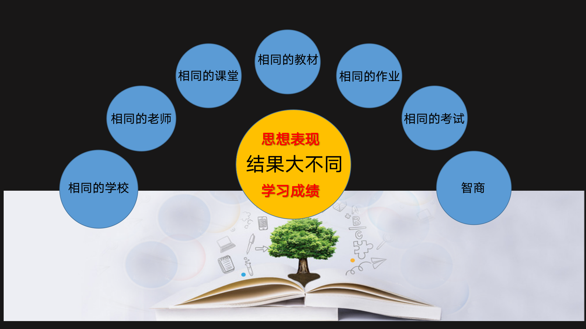 七個(gè)相同兩個(gè)不同.png