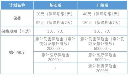 一張保單嗨玩多種運(yùn)動(dòng)，光大永明安康運(yùn)動(dòng)意外傷害保險(xiǎn)上市！